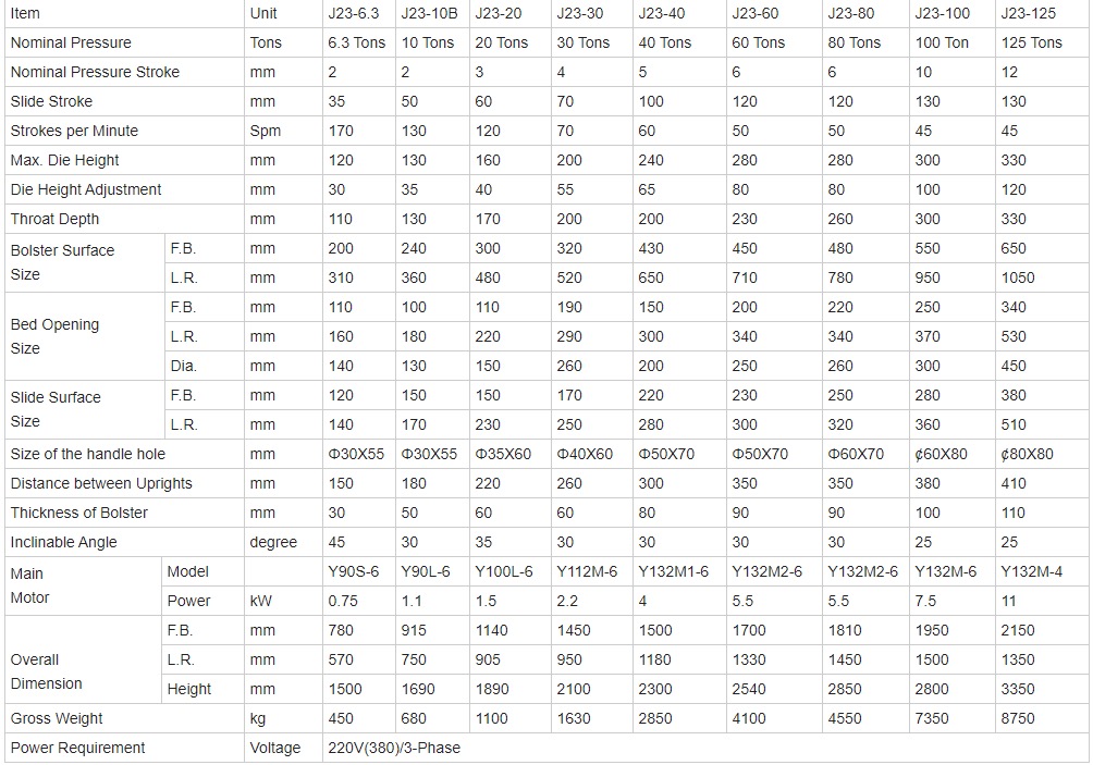 Μηχανή διάτρησης υψηλής ταχύτητας αυτόματης τροφοδοσίας 10 τόνων μικρής Mini Cnc
