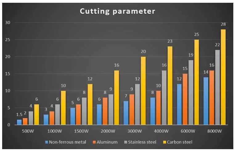 1000w 2000w Sheet Steel Metal Tube Cnc Fiber Laser Cutting Machine For Sale Μηχανή κοπής λέιζερ ινών Cnc 1000w 2000w φύλλου χάλυβα