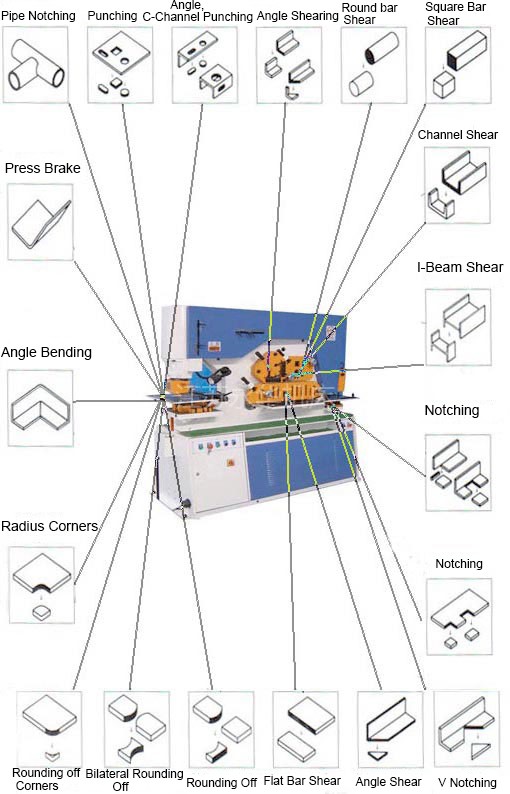 110 Ton Metal Sheet Press Corner Cutting Hydraulic Ironworker Machine Υδραυλικό μηχάνημα σιδηρουργίας γωνιακής κοπής πιεστηρίου λαμαρίνας 110 τόνων
