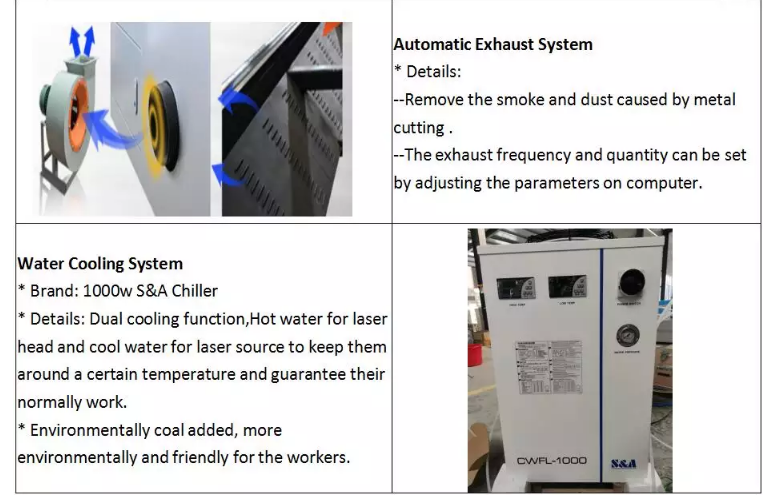 Μηχάνημα κοπής λέιζερ μεταλλικών ινών 1390 1000w 1500w 2000w 3000w 6000w