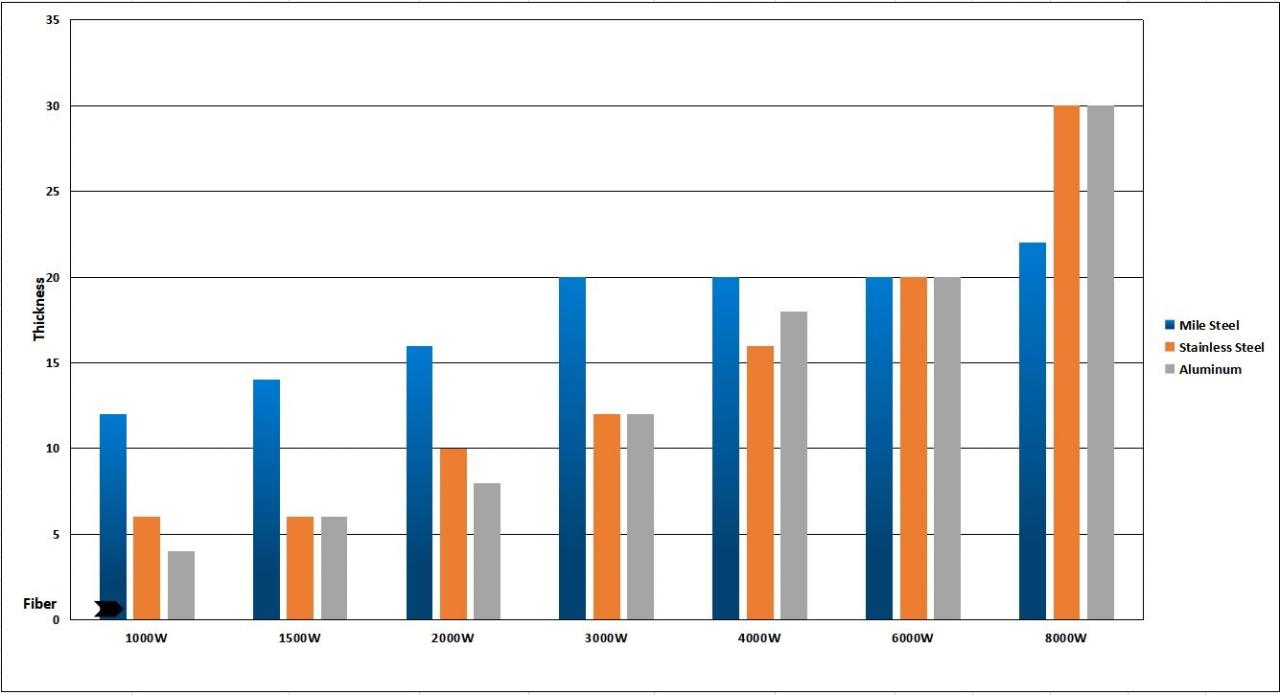 1kw 2kw Good Price Fiber Laser Cutting Machine For Sheet Metal Μηχανή κοπής λέιζερ ινών 1kw 2kw καλής τιμής για λαμαρίνα
