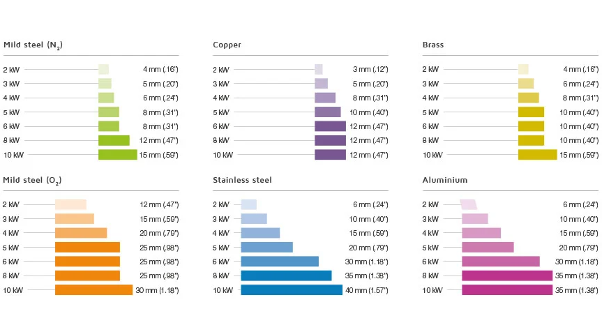 4000w Metal Fiber Laser Cutting Machine With Yaskawa Servo Motor Μηχανή κοπής λέιζερ μεταλλικών ινών 4000w με σερβοκινητήρα Yaskawa
