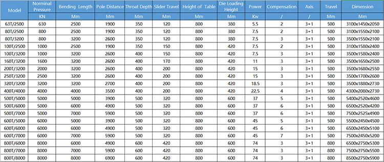 40t 2500mm Sheet Metal Automatic Cnc Hydraulic Brake Press Brake Machine 40t 2500mm λαμαρίνα αυτόματη Cnc υδραυλική μηχανή φρένων πρέσας φρένων