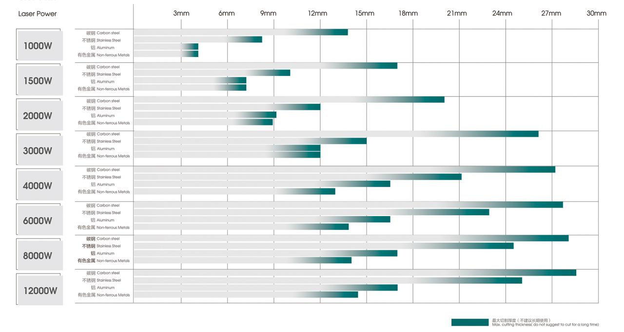 500W 1500W 4Kw Fiber Laser Cutting Machine Sheet Metal Laser Cutter 2000Watt 3kw Μηχάνημα κοπής με λέιζερ ινών 500W 1500W 4Kw Κόφτης λέιζερ λαμαρίνας 2000 Watt 3kw