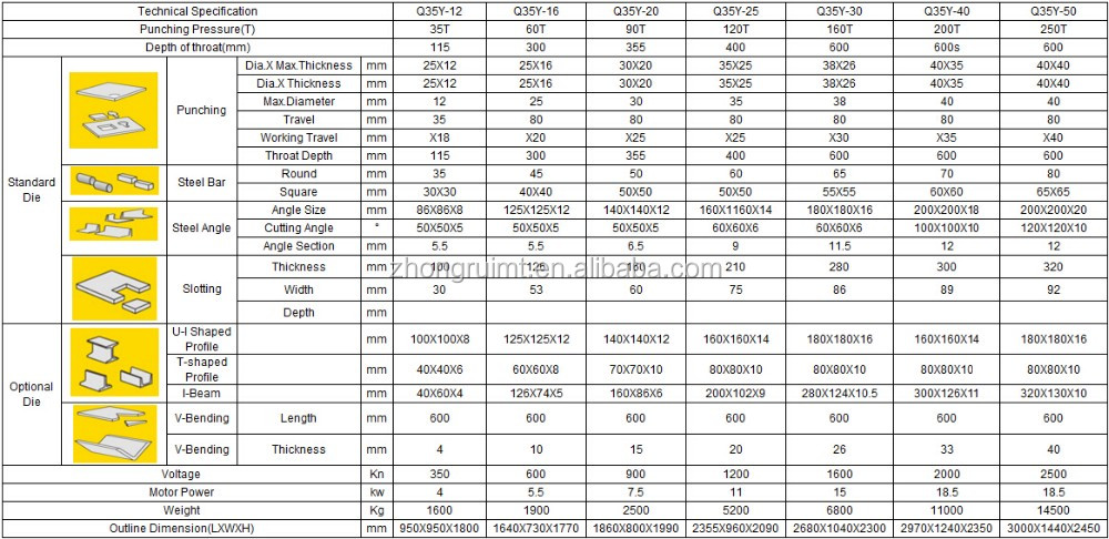 60t Q35-16 Hydraulic Ironworker Shearing Punching Bending And Notching Machine 60t Q35-16 Hydraulic Ironworker Shearing Punching Punching Machine and Notching Machine