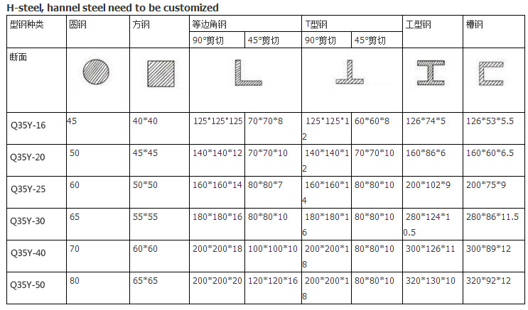 60t Q35-16 Hydraulic Ironworker Shearing Punching Bending And Notching Machine 60t Q35-16 Hydraulic Ironworker Shearing Punching Punching Machine and Notching Machine