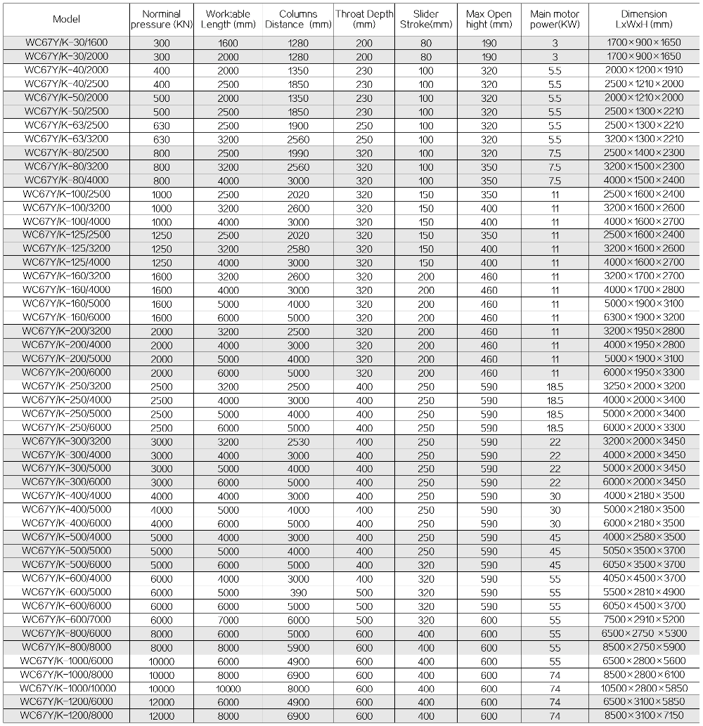 63t 2500mm Nc Carbon Steel Sheet Bending Machine Hydraulic Press Brake Μηχανή κάμψης φύλλου άνθρακα 63t 2500mm Nc Carbon Steel Brake Hydraulic Press