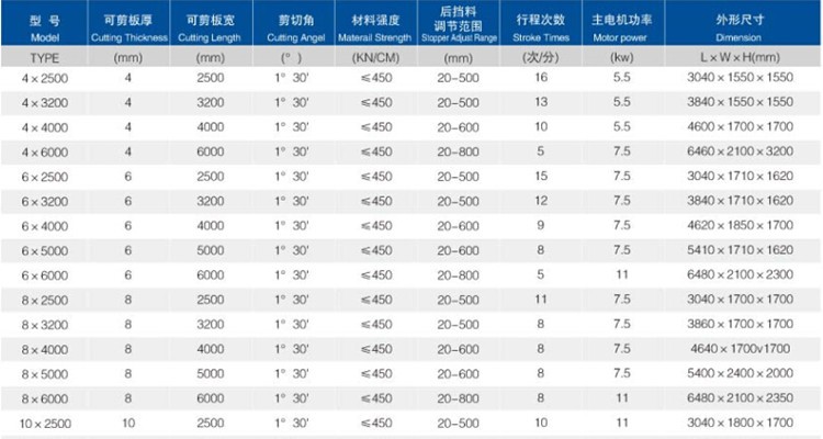 6mm Q11 Electric Sheet Plate Shearing Machine 8 Feet Sheet Metal Shearing Machine Μηχάνημα κοπής λαμαρίνας 6 χιλιοστών Q11 ηλεκτρική μηχανή κοπής λαμαρινών 8 ποδιών