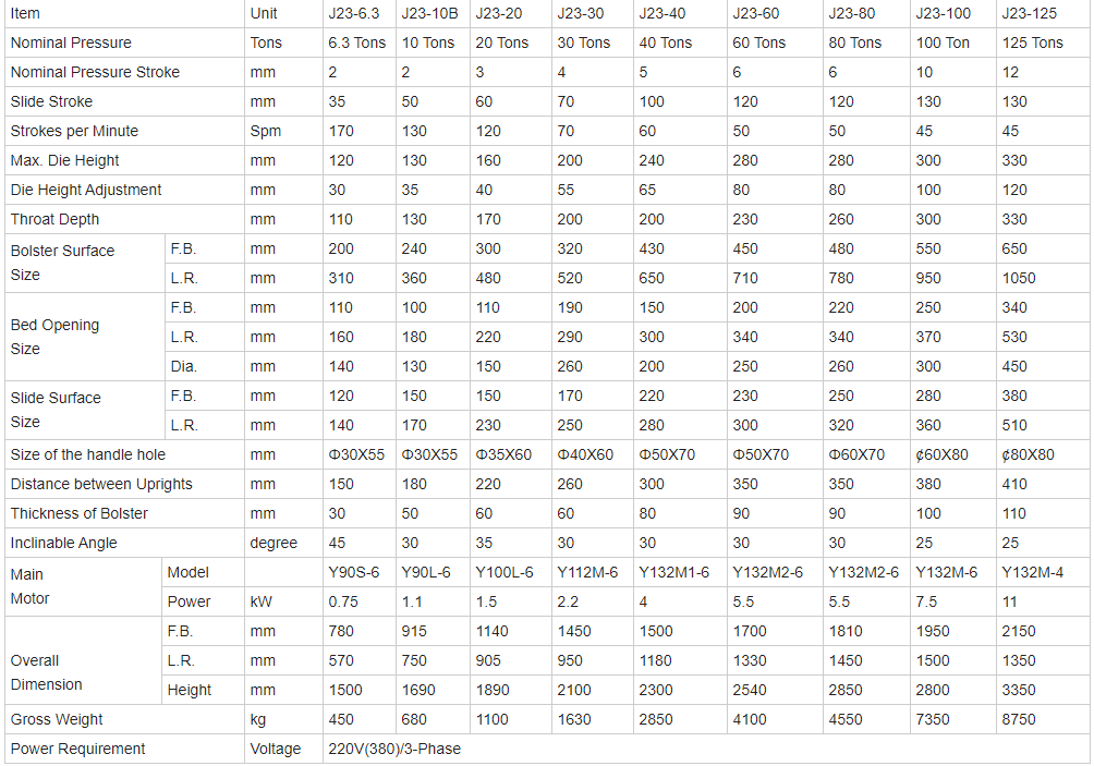 China Metal Aluminium Fin Sheet Punching Machine For Copper Cutting 8mm Hole Punch Μηχανή διάτρησης φύλλων μεταλλικών πτερυγίων αλουμινίου Κίνας για διάτρηση οπών 8 χιλιοστών κοπής χαλκού