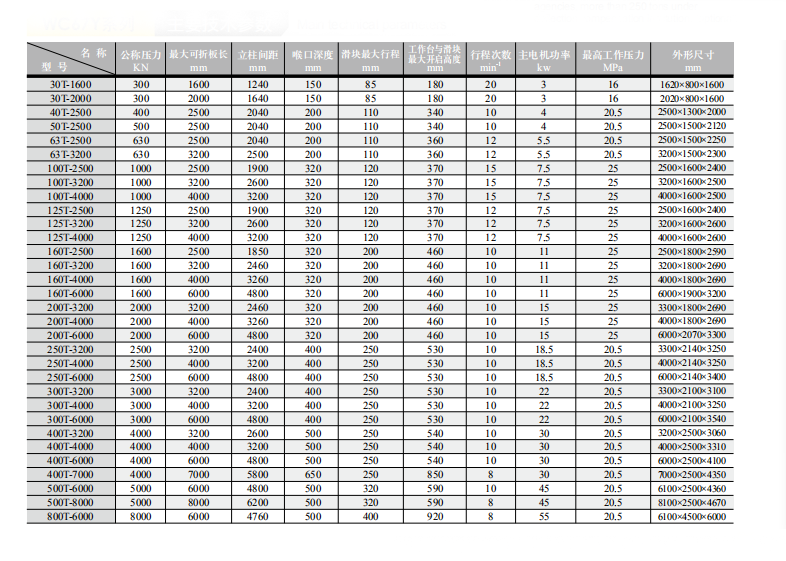 China Stainless Steel Metal Sheet Bending Cnc Hydraulic Press Brake Machine Μηχανή φρένων με υδραυλικό πρέσα Cnc από ανοξείδωτο χάλυβα Κίνας
