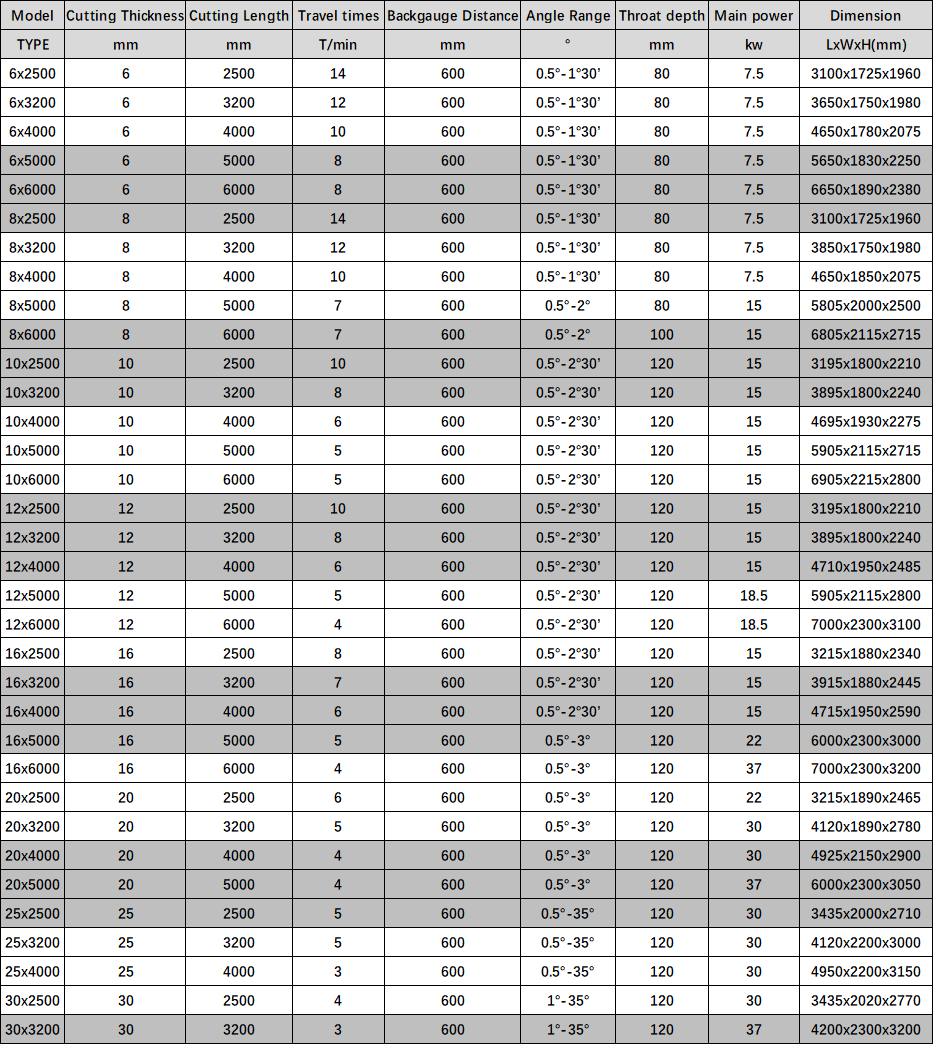 Electric Shearing Machine / Metal Sheet Cutting Machine / Guillotine Electric Shear Ηλεκτρική κουρευτική μηχανή / Μηχάνημα κοπής λαμαρίνας / Ηλεκτρικό ψαλίδι γκιλοτίνας