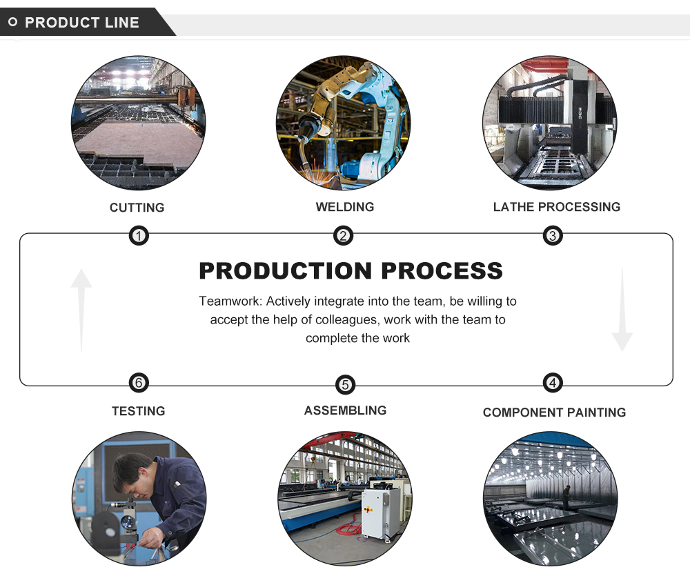 Electro-hydraulic Cnc Press Brake Automatic Metal Sheet Bending Machine Ηλεκτρο-υδραυλικό Cnc Press Brake Αυτόματο Μηχάνημα Κάμψης Μεταλλικών Φύλλων
