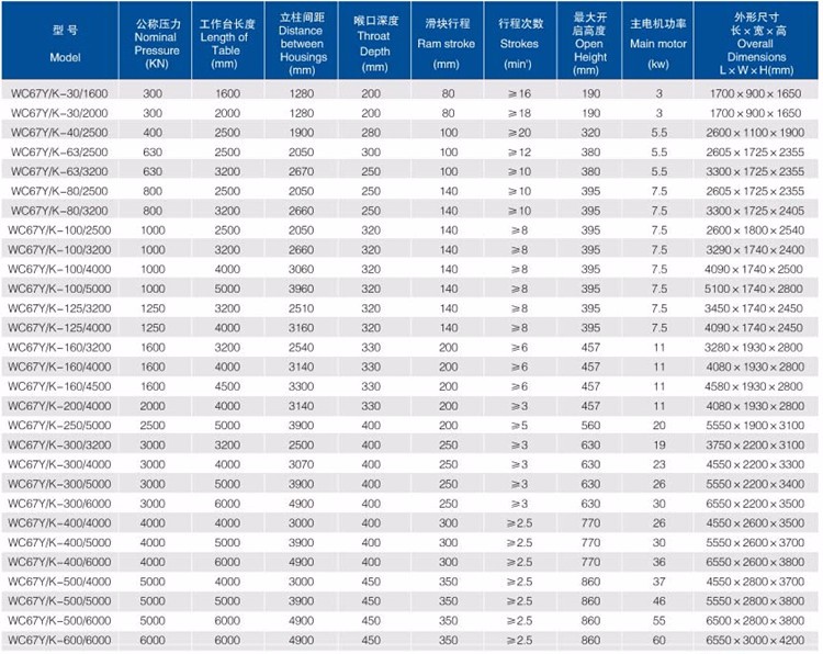 Good Price! Cnc Metal Steel Hydraulic Bending Machine Press Brake Καλή τιμή! Cnc Μεταλλικό Χάλυβα Υδραυλική Μηχανή Κάμψης Πρέσα Φρένο