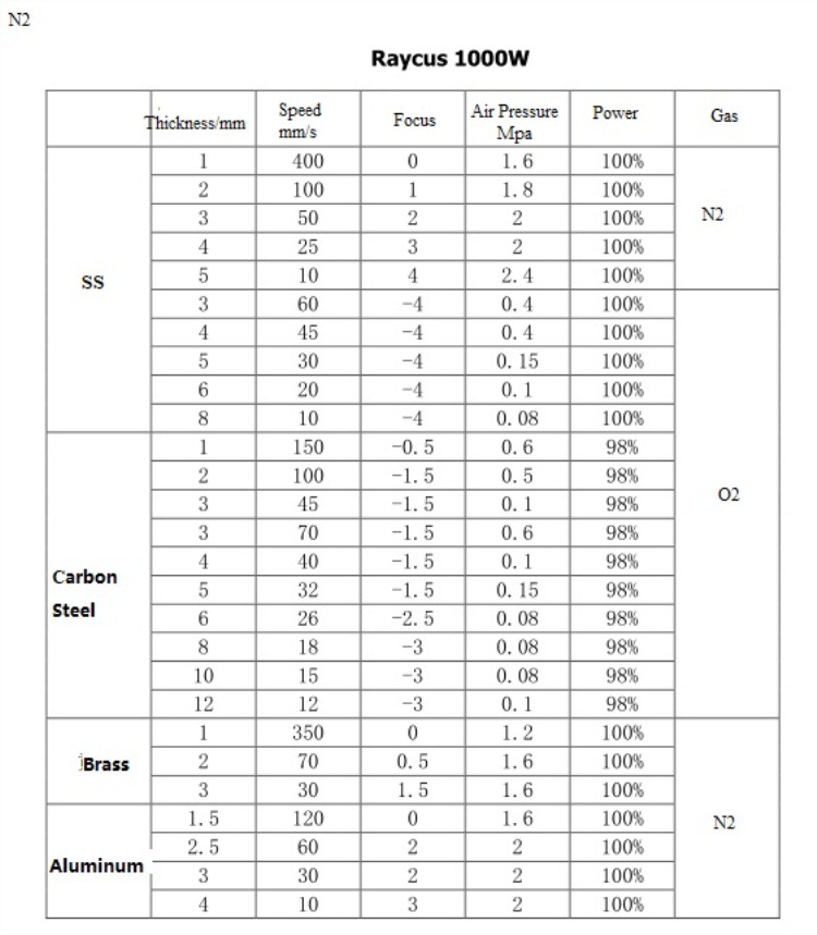 High Quality 1530 Fiber Laser Cutting Machine For Metal 500w 750w 1000w 1500w Υψηλής ποιότητας μηχανή κοπής λέιζερ ινών 1530 για μέταλλο 500w 750w 1000w 1500w