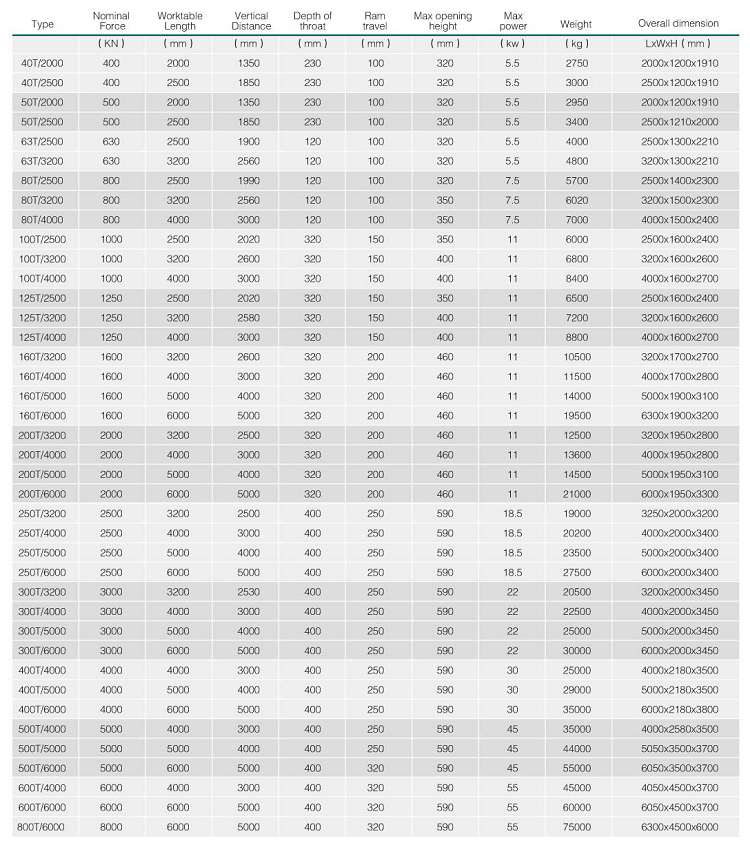 Hydraulic Press Brake Machine Wc67y 5mm Thickness Stainless Steel Sheet Thickness 2500mm Length Bending Machine Sheet Metal Υδραυλική μηχανή φρένων πρέσας Wc67y Πάχος 5mm Πάχος φύλλου από ανοξείδωτο χάλυβα 2500mm μήκος Μηχανή κάμψης Λαμαρίνα