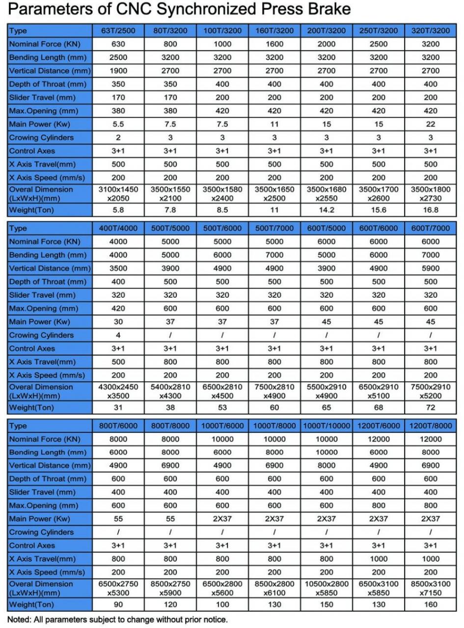 Hydraulic Press Brake Of 130t/3200mm 4+1 Axis Delem Da53t Cnc Press Brake Υδραυλικό φρένο πρέσας 130t/3200mm 4+1 άξονας Delem Da53t Cnc φρένο πρέσας