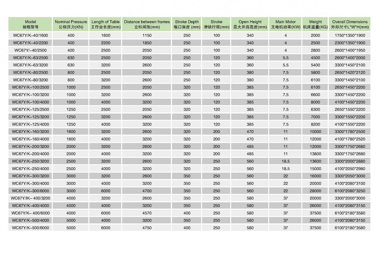 Μηχανή φρένων πίεσης Cnc υδραυλικής λαμαρίνας Wc67y