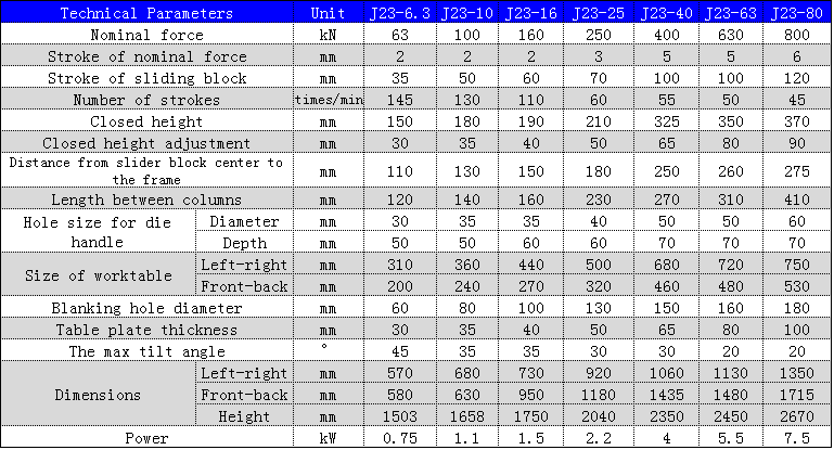 J23 Series Mechanical Power Press 250 To 10 Ton Punching Machine For Metal Hole Punching Σειρά J23 Μηχανική πρέσα ισχύος 250 έως 10 τόνους για διάτρηση μεταλλικών οπών