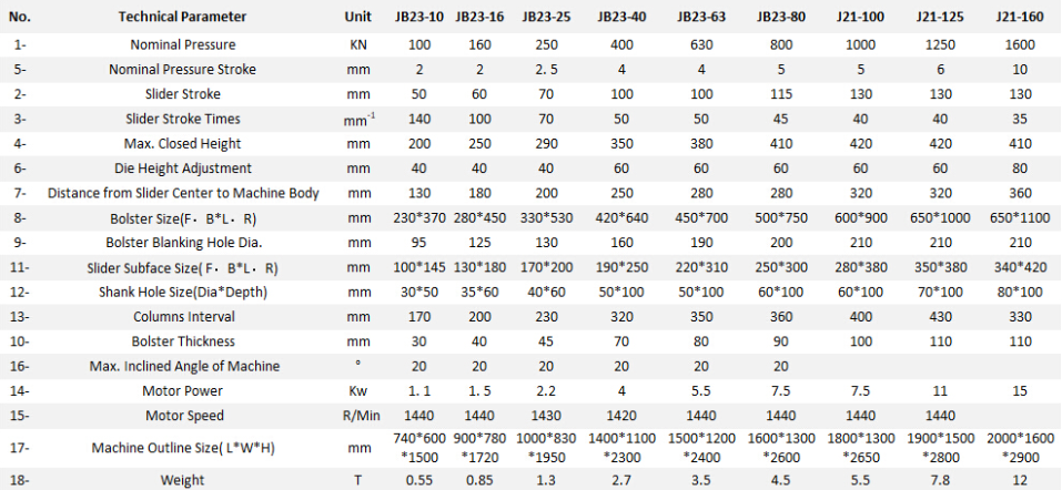 Jb23 Series Mechanical Power Press Punching Machine Μηχανή διάτρησης με μηχανική πίεση της σειράς Jb23
