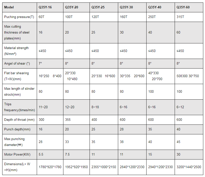 Σειρά Q35y Hydraulic Ironworker Shearing and Punching Machine