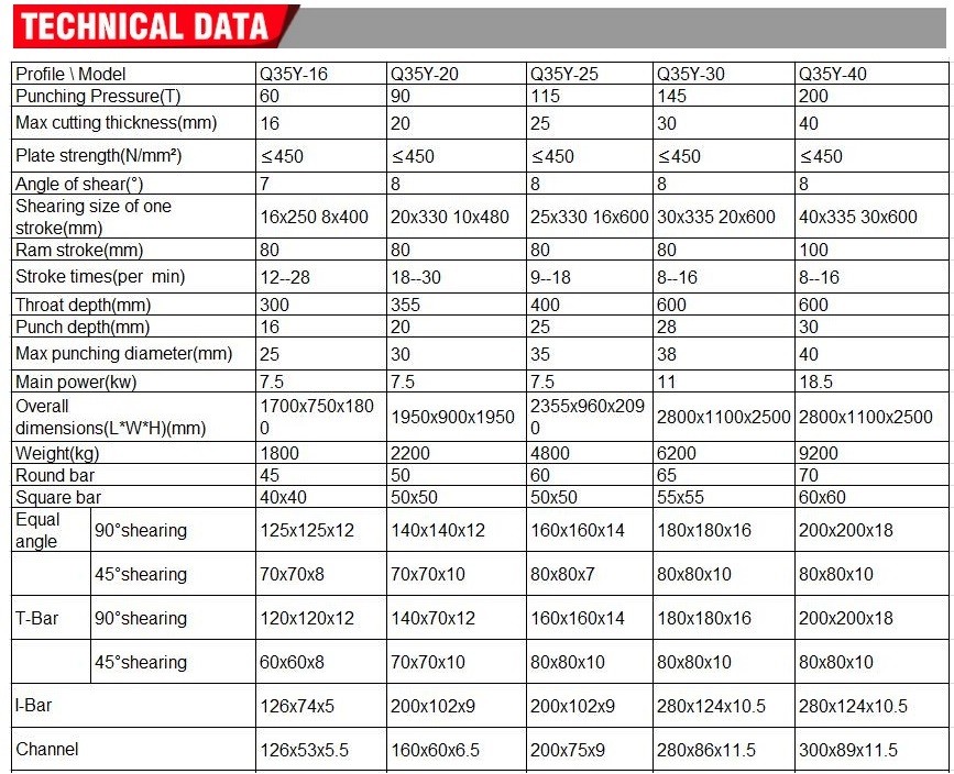 Q35y Series Multifunctional Hydraulic Iron Worker Combined Shearing And Punching Machine Συνδυασμένη μηχανή κοπής και διάτρησης της σειράς Q35y Hydraulic Iron Worker