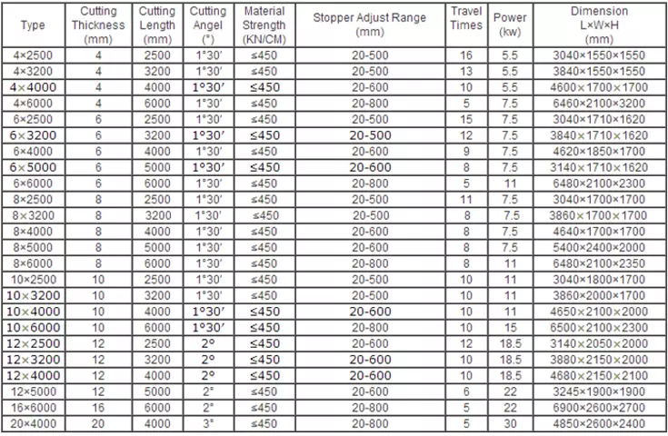 Qc12k-4x2500 Cnc Hydraulic Customized Shearing Machine Cutting Machine Qc12k-4x2500 Cnc Υδραυλική προσαρμοσμένη μηχανή κοπής μηχανής κοπής