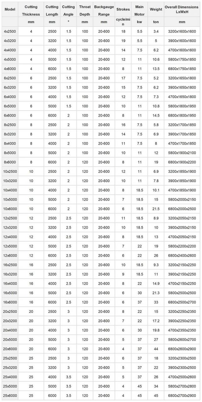 Small Cnc Electric Hydraulic Sheet Metal Plate Guillotine Shearing Machine Price Μικρό Cnc Electric Hydraulic Metal Plate Guillotine Machine Guillotine Price