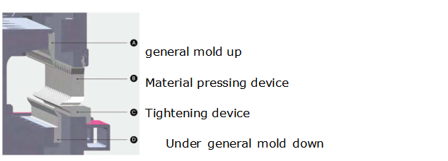 Steel Sheet Aluminum Bending Hydraulic Press Brake Machine Μηχανή φρένων με υδραυλική πρέσα κάμψης αλουμινίου φύλλου χάλυβα