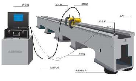 Steel Sheet Aluminum Bending Hydraulic Press Brake Machine Μηχανή φρένων με υδραυλική πρέσα κάμψης αλουμινίου φύλλου χάλυβα