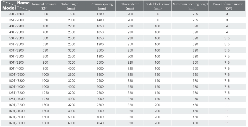 Wc67y-160 4000 Hydraulic Press Brake Cnc Metal Bending Machine For 4000mm Width Steel Wc67y-160 4000 Hydraulic Press Brake Cnc Metal Bending Machine for 4000mm Width Steel