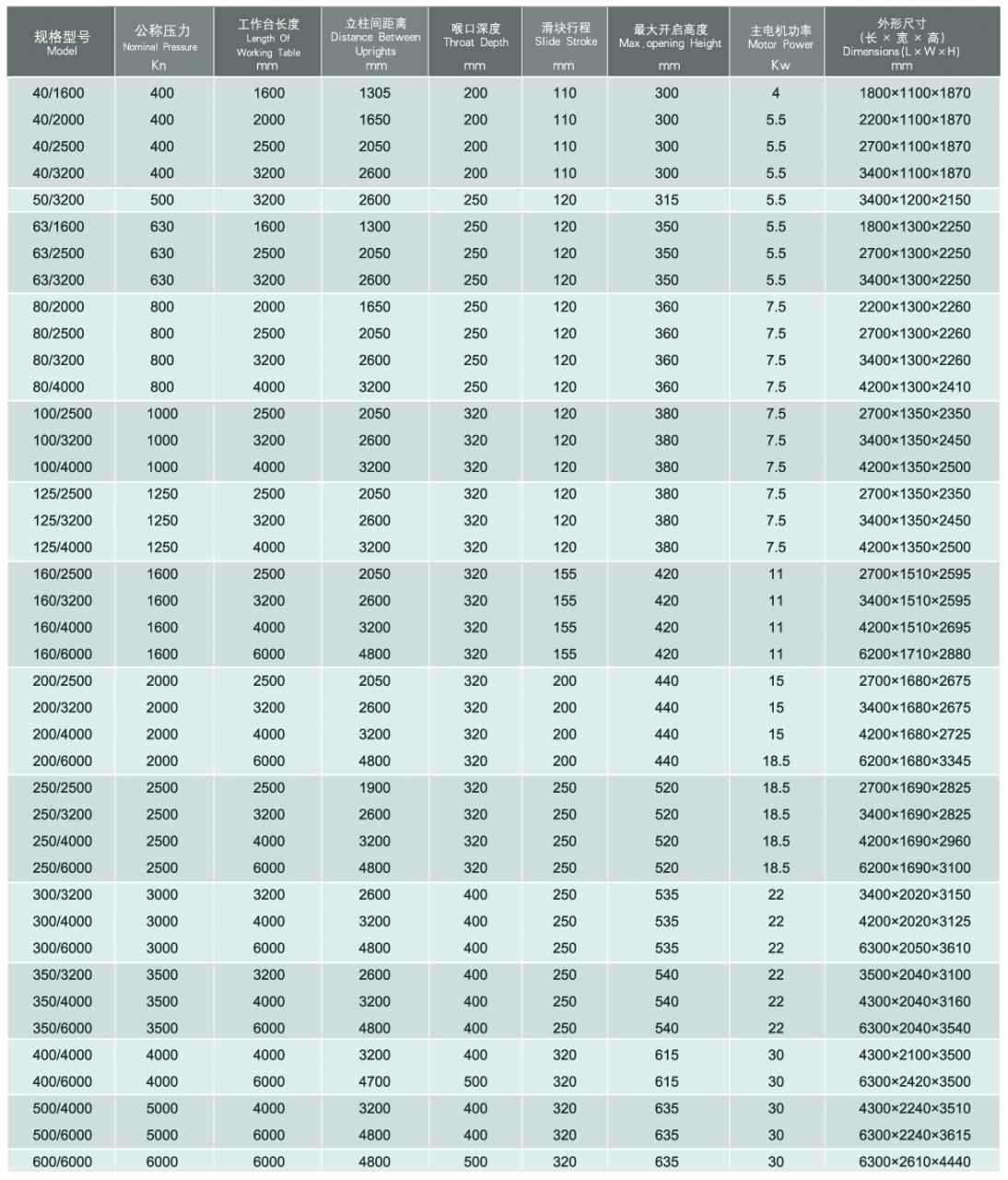 Wc67y / Wc67k Normal Cnc Hydraulic Press Brake Wc67y / Wc67k Κανονικό Cnc υδραυλικό φρένο πρέσας