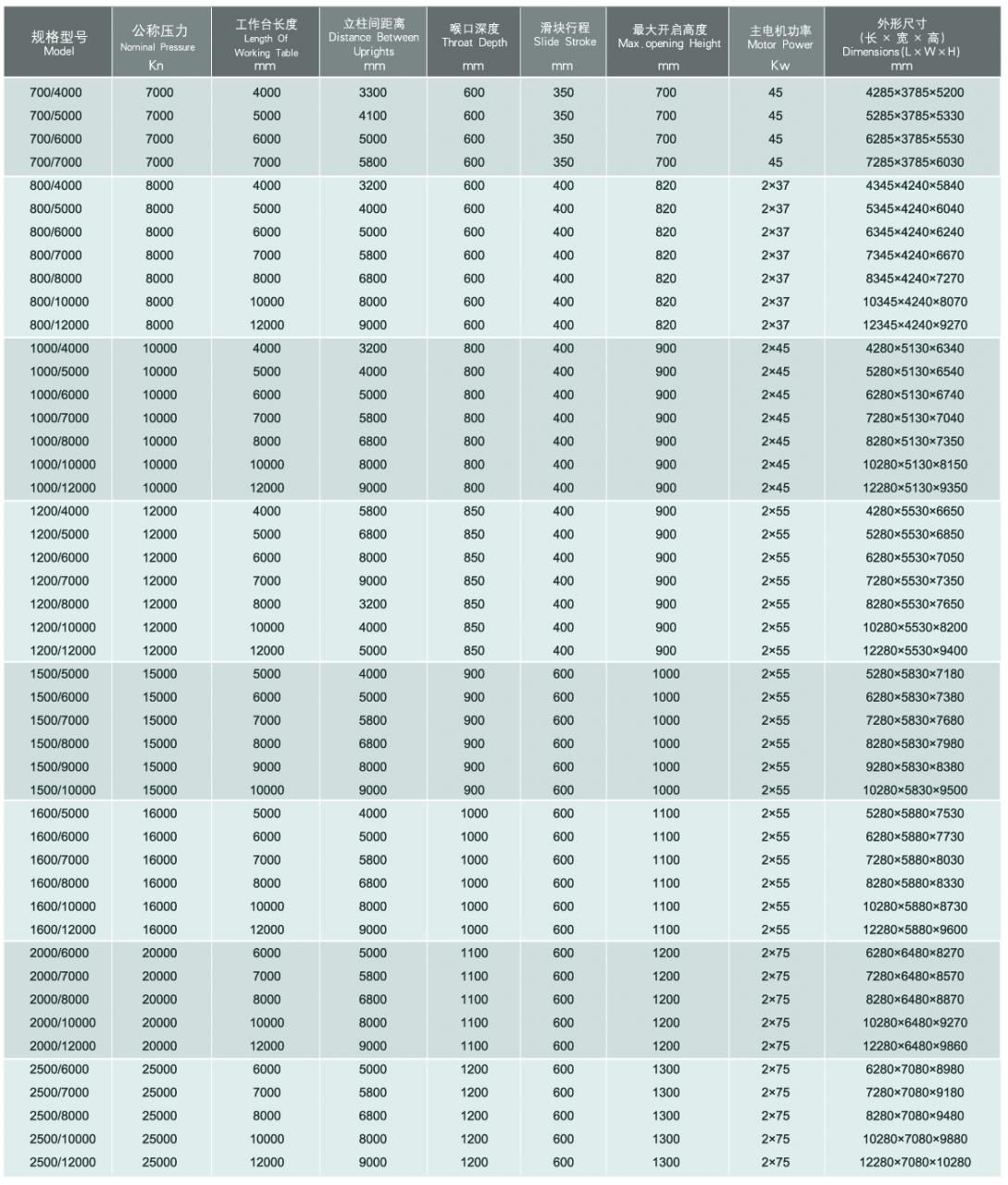 Wc67y / Wc67k Normal Cnc Hydraulic Press Brake Wc67y / Wc67k Κανονικό Cnc υδραυλικό φρένο πρέσας