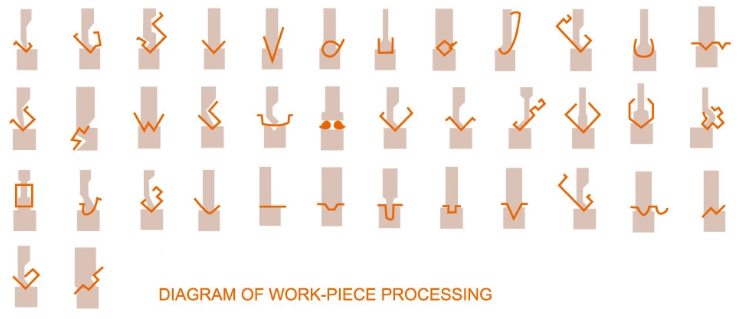 Wc67y / Wc67k Normal Cnc Hydraulic Press Brake Wc67y / Wc67k Κανονικό Cnc υδραυλικό φρένο πρέσας